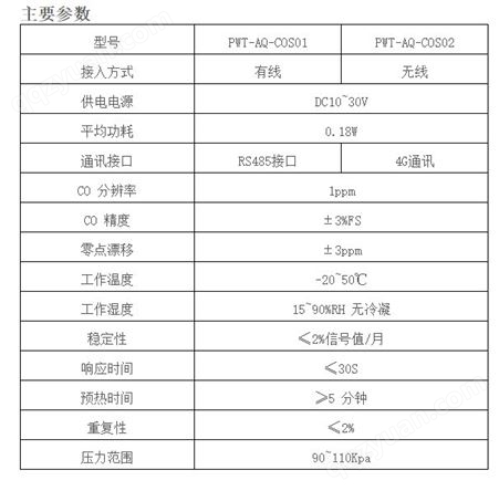 上 海扑沃PWT-AQ-COS 一氧化碳传感器 全国服务