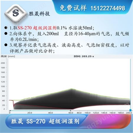 【胜晟】金刚线冷却液 降线弓 防加切 超级润湿剂SS-270